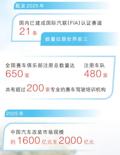 以赛促研，中国车跑出加速度